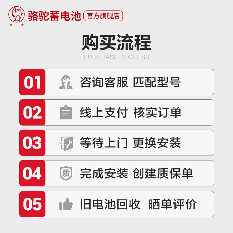 骆驼汽车电瓶AGM启停蓄电池80ah适配凯迪拉克别克君威雪佛兰奔驰