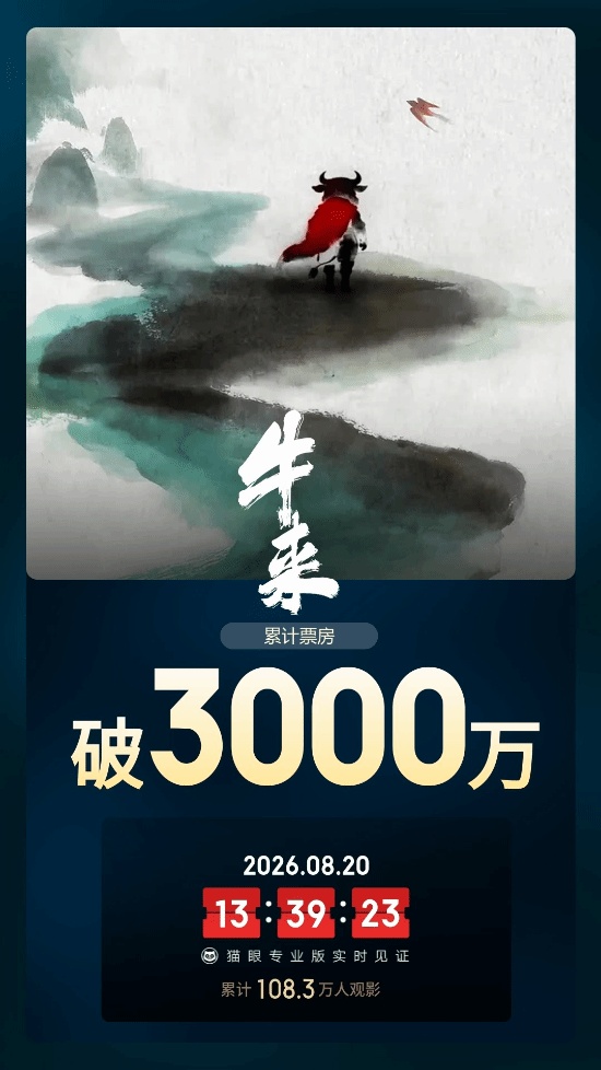 动画电影《牛来》票房破3000万！口碑拖垮票房预期