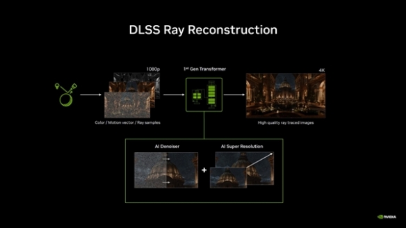GC26:RTX玩家白嫖时刻！DLSS4.5光线重建今日更新