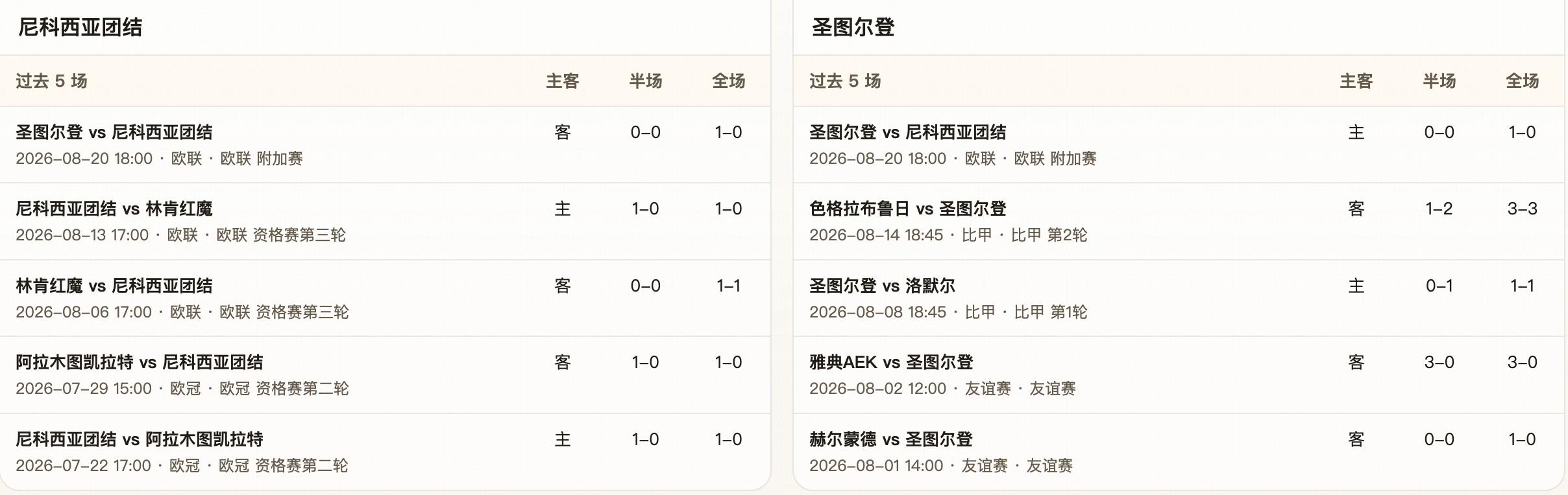 半全场分析：数据支持体现反弹预期，尼科西亚团结或在后程破局
