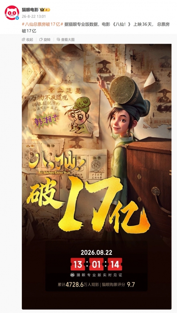 动画电影《八仙！》总票房突破17亿！仅仅只用36天