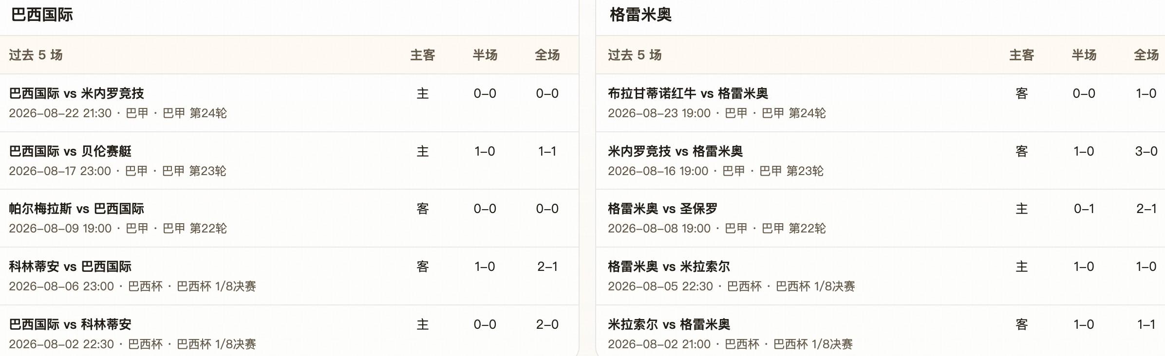 半全场分析：巴西国际防守韧性强，全程平局值得关注